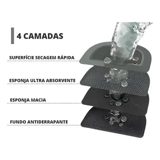 Tapete Absorvente para Banheiro e Antiderrapante